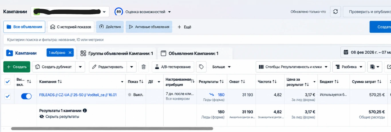 Рекламний кабінет Meta: кампанія пошуку водіїв у Чехію — 180 лідів по 3,17 €, витрати 570,25 €